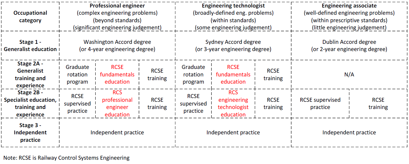 IRSEA Graduate Diploma – Richard Stephens